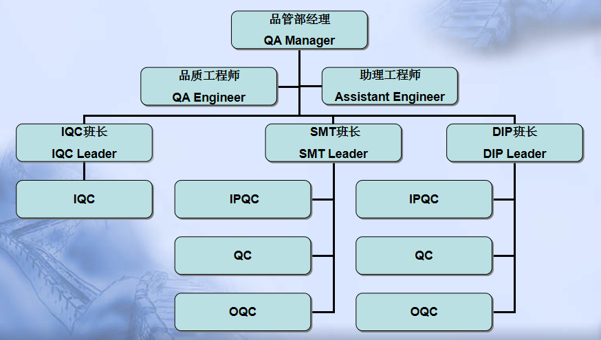 品管架構(gòu).jpg